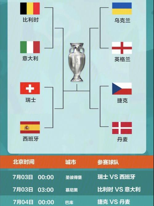 欧洲杯欧洲冠军杯区别（欧洲冠军杯与冠军联赛）