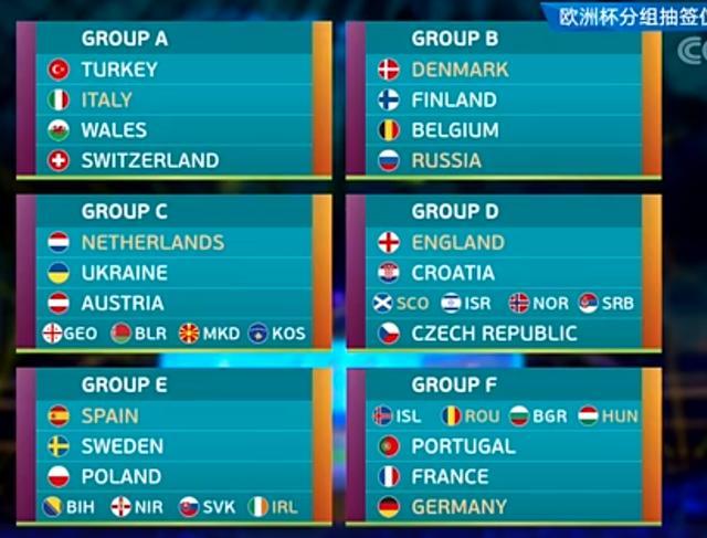 欧洲杯成分（欧洲杯各组出现形式）