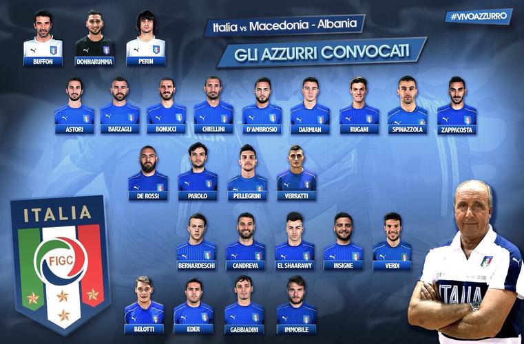 意大利欧洲杯选人（欧洲杯意大利队员名单与号码）