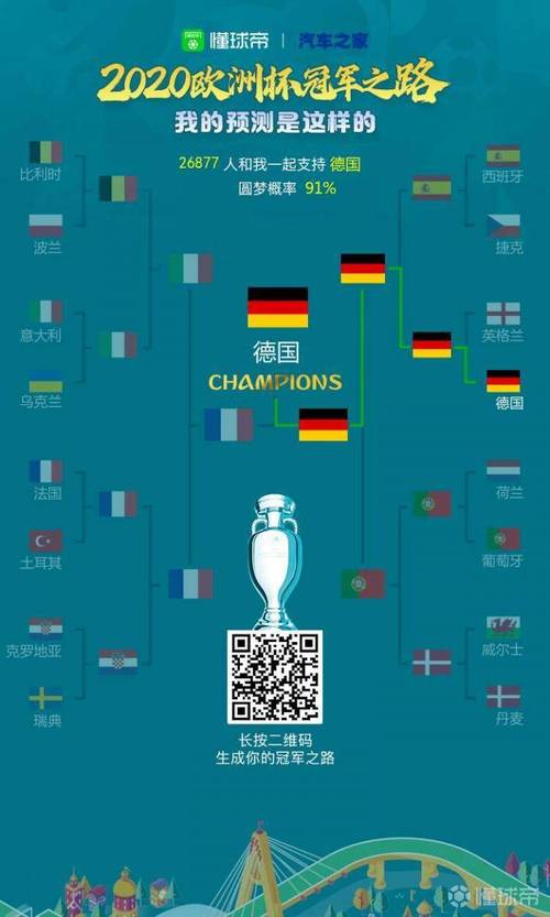 欧洲杯自选预测（欧洲杯预测大神）