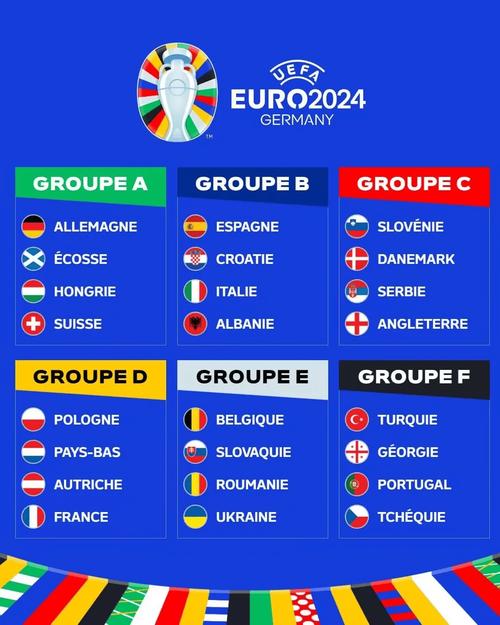 欧洲杯euro（欧洲杯24强已经诞生17席）