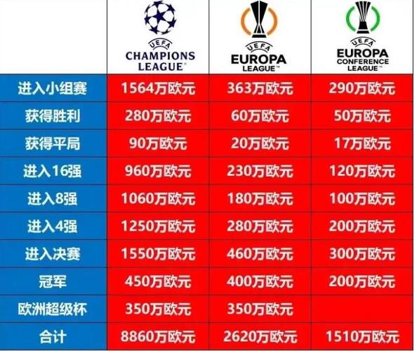 奖金欧洲杯（2021欧洲杯奖金分配）