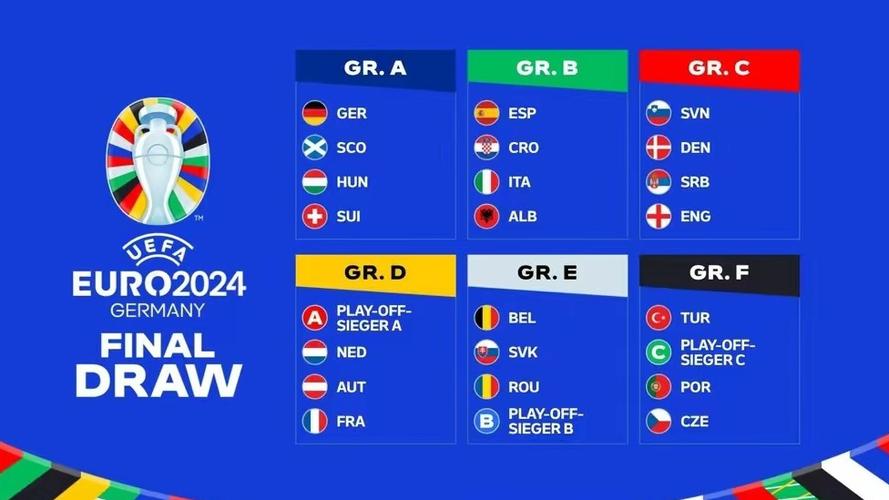 欧洲杯2024最新（欧洲杯2029）