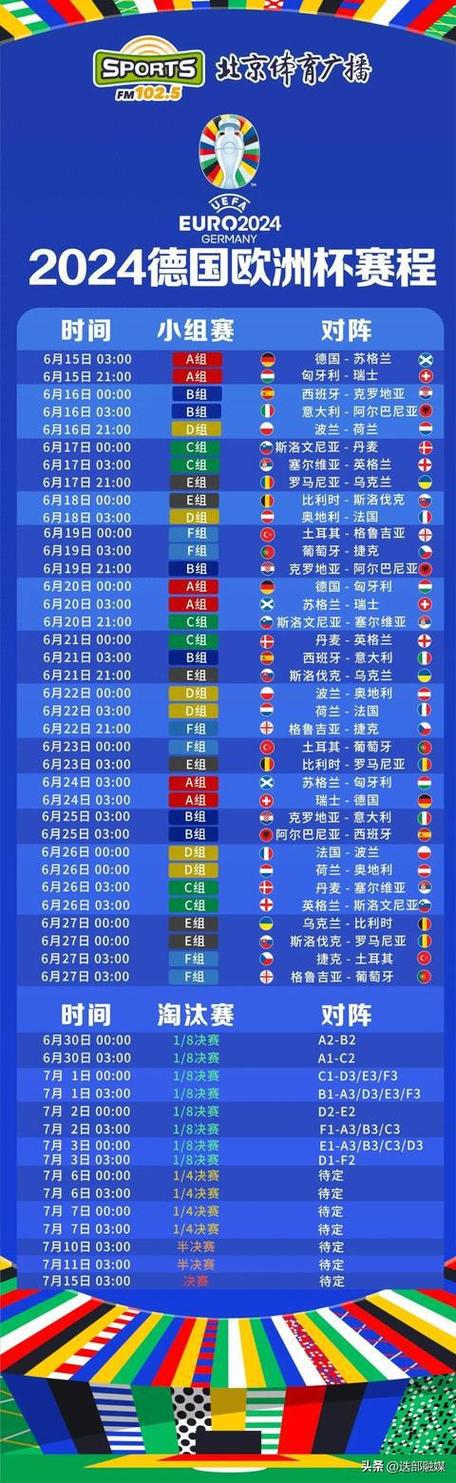 欧洲杯最新赛程表欧洲杯决赛（欧洲杯赛程表2021决赛时间）