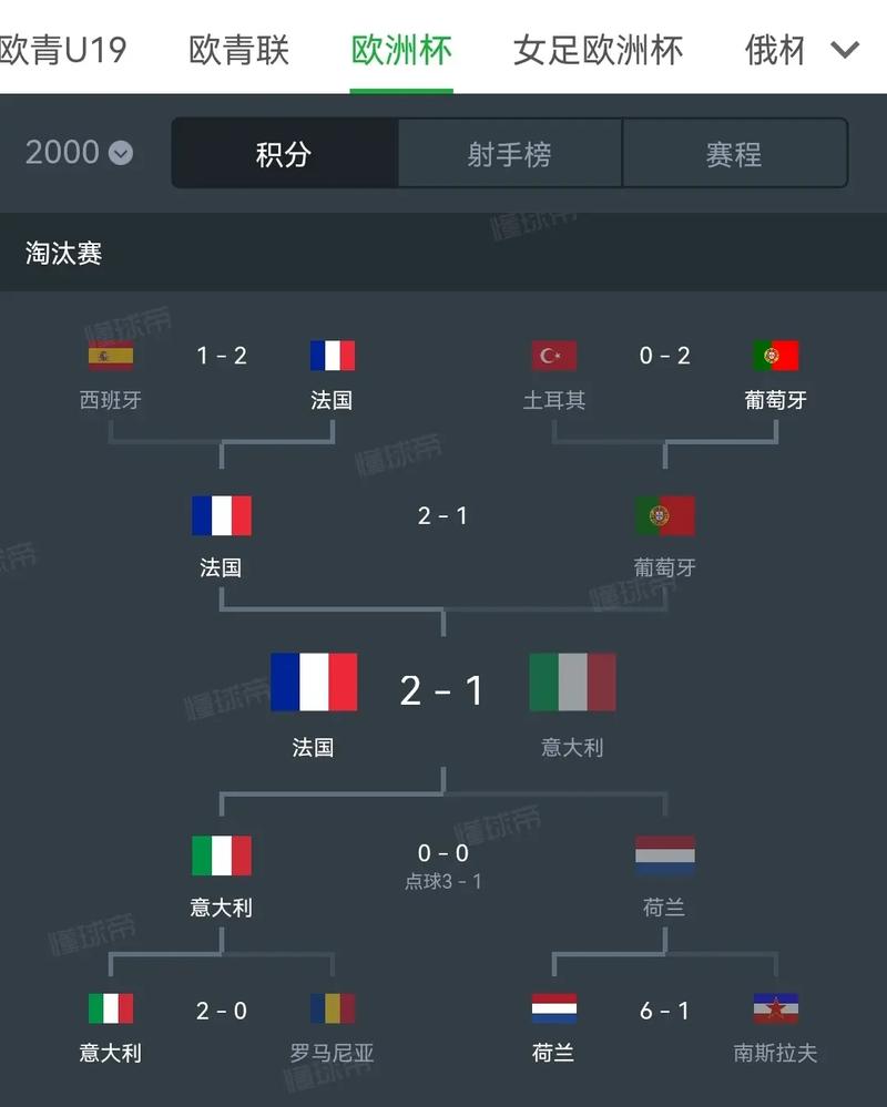 广汉欧洲杯（欧州杯四强对阵图）