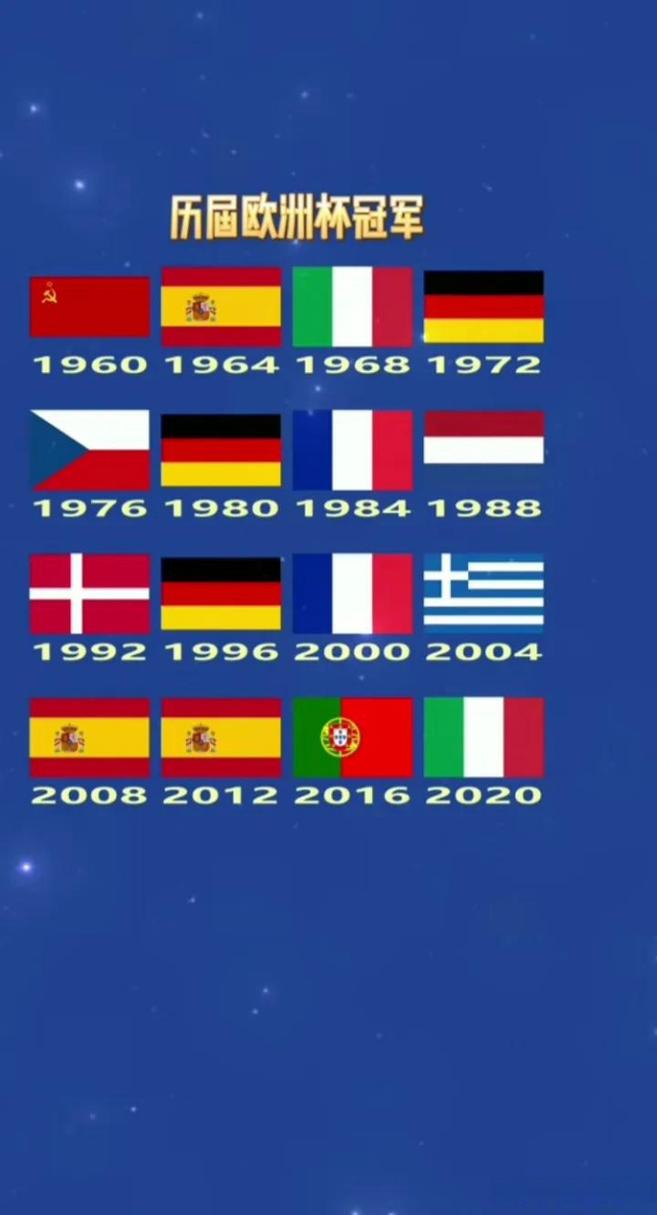 欧洲杯历代（欧洲杯历届）